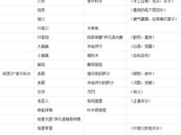 个人简介50字左右,创新卓越——个人简介