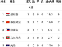 世界杯预选赛亚洲区积分榜,风云变幻，强队争霸”